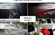 Wnioskujemy o 10 mln zł na poprawę bezpieczeństwa