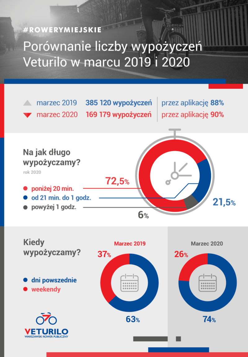 Statystyki marzec 2019-2010