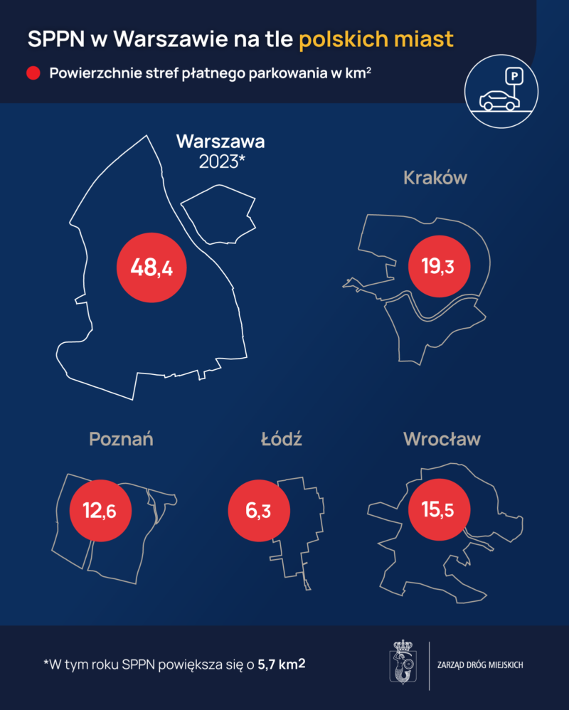 Infografika przedstawiająca powierzchnie SPPN w Warszawie na tle polskich miast.