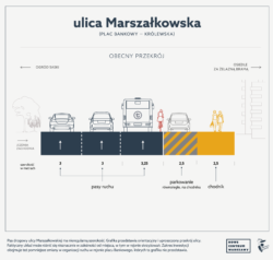 Infografika dotycząca przebudowy ulicy Marszałkowskiej.