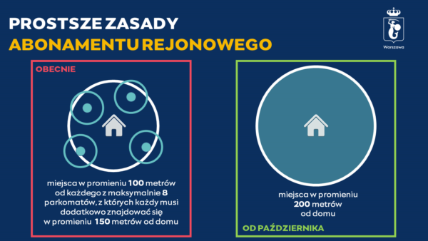 Porównanie zasad abonamentów przed i po zmianach. Te same informacje dostępne są w tekście.