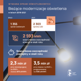 Inne inwestycje oświetleniowe w latach 2018-2021